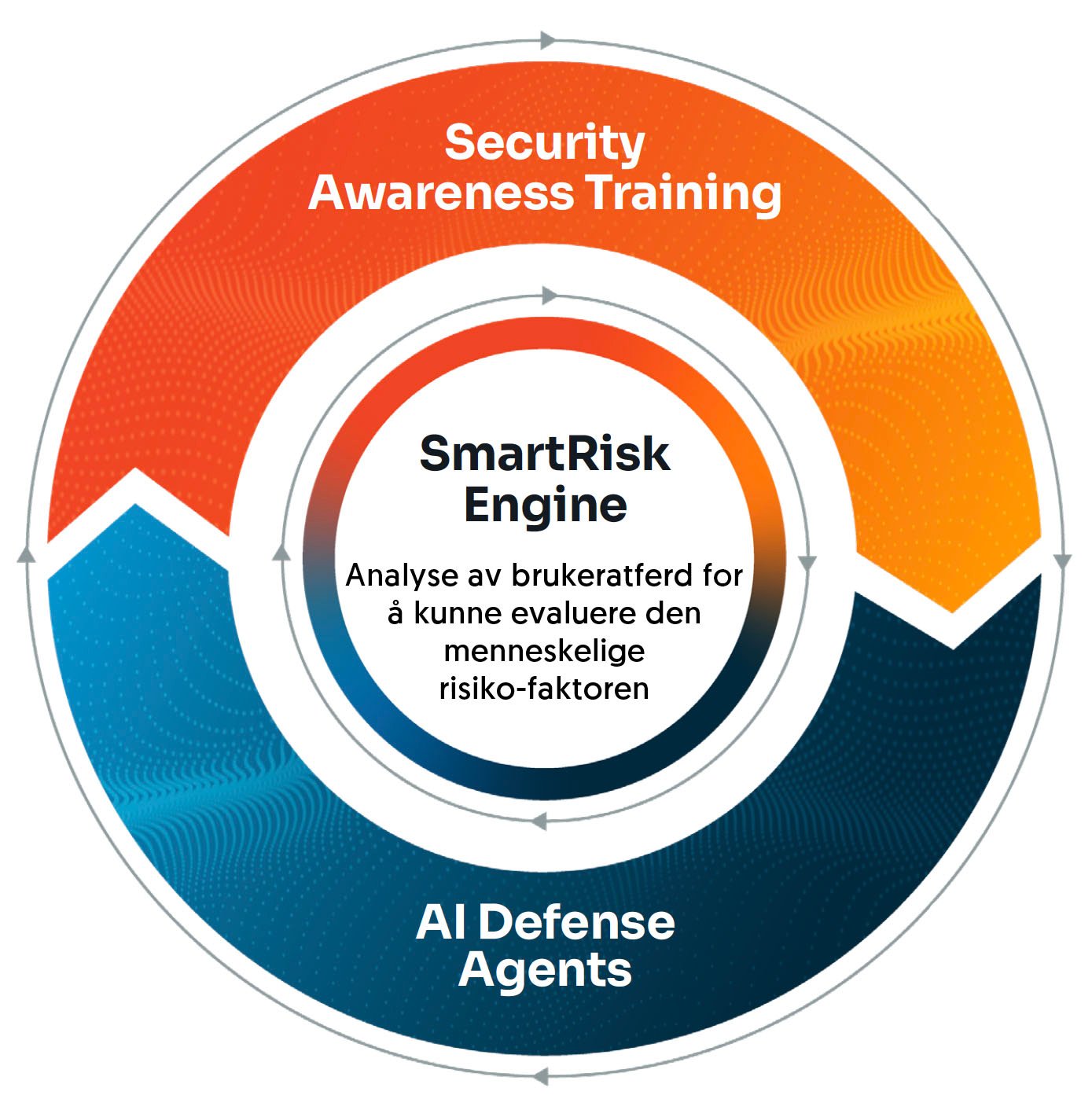 KnowBe4 Security Awareness Training