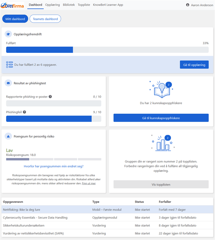 KnowBe4 dashbord