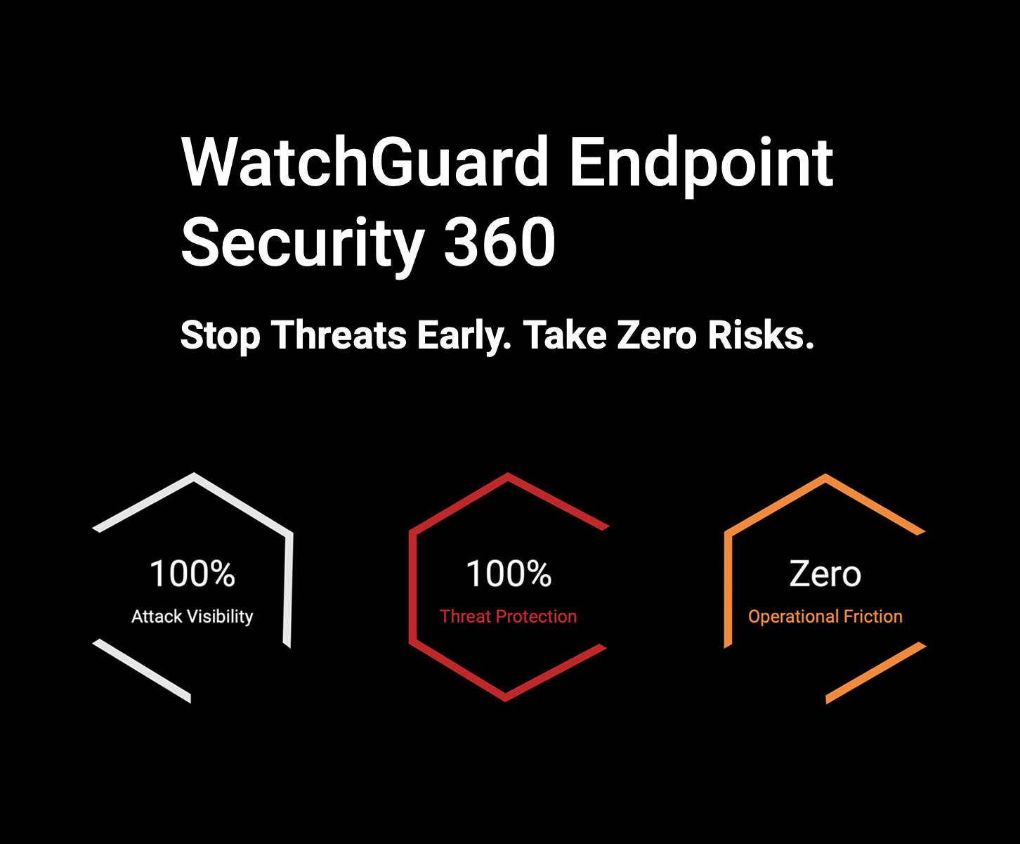 WatchGuard Endpoint Security 360